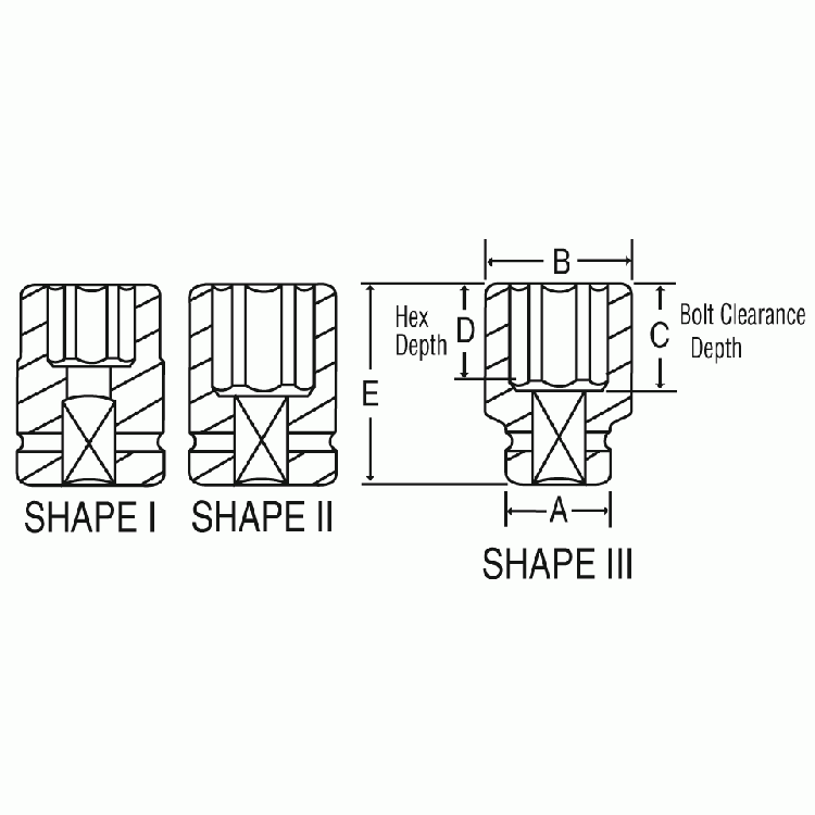 28mm x 3/4" Drive 6 pt Metric Regular Length Impact Socket 1