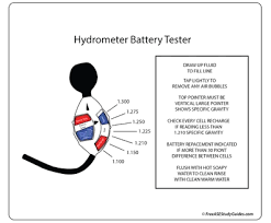  HYDROMETER BATTERY TESTER 2