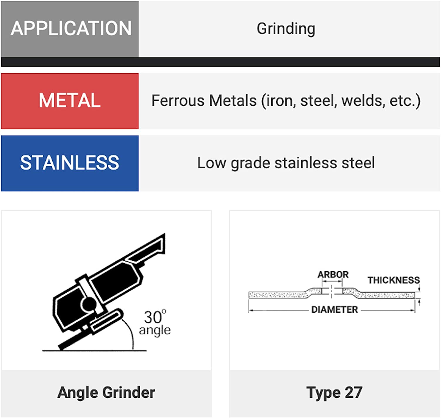 SAIT 4 1/2" x 3/16" x 5/8"-11 Grinding Wheel  2